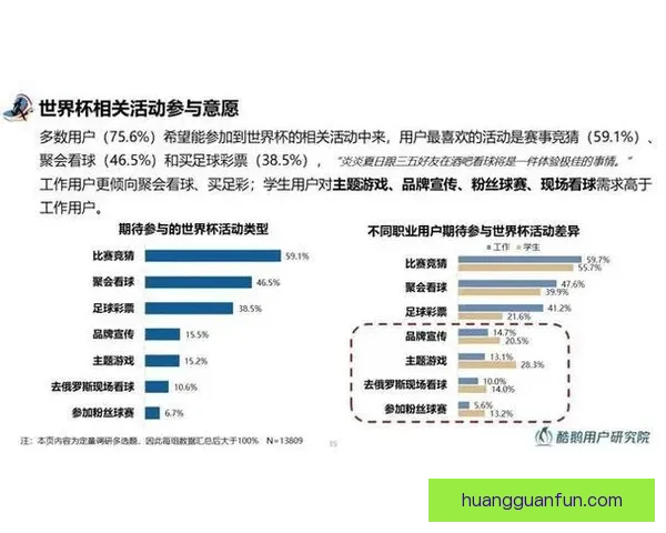 世界杯竞猜数据分析：如何通过数据预测赛事结果与冠军归属
