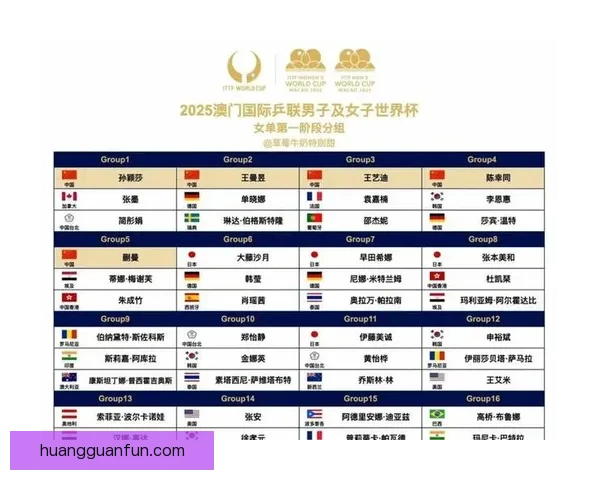 2026年世界杯赛制全解析:32支球队激烈角逐新规与赛事安排揭秘 2026年世界杯赛制全解析:32支球队激烈角逐新规与赛事安排揭秘