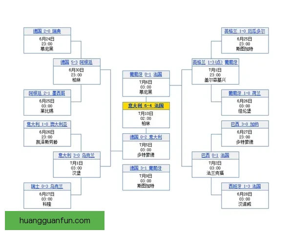 世界杯赛程深度解析与精准竞猜盘口趋势全预测