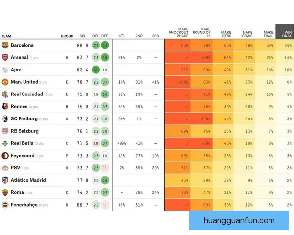 基于大数据与历史战绩建模的世界杯竞猜趋势分析与胜负概率预测研究
