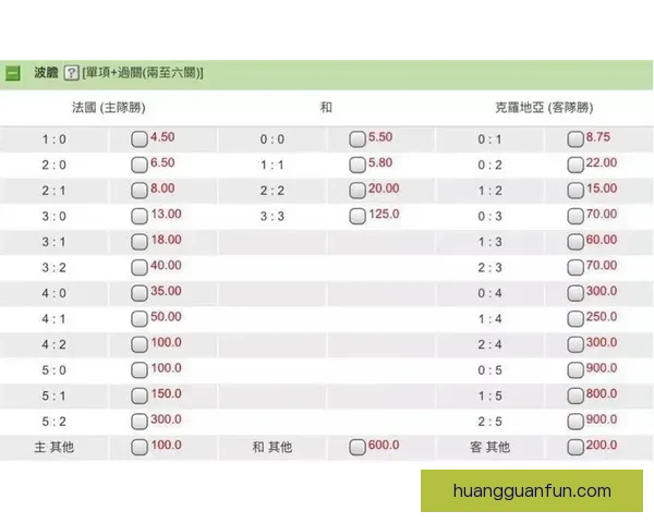 世界杯竞猜赛事数据深度解析与胜负趋势预测指南 世界杯竞猜赛事数据深度解析与胜负趋势预测指南