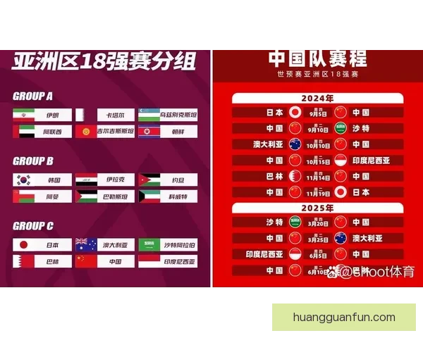 2026世界杯最新积分榜全解析各强队排名与晋级形势预测