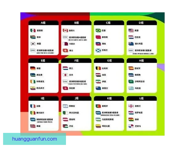 2026世界杯最新积分榜全解析各强队排名与晋级形势预测