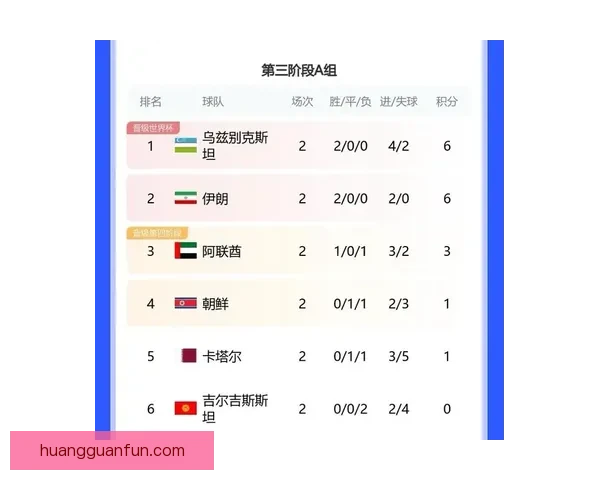 2026世界杯最新积分榜全解析各强队排名与晋级形势预测