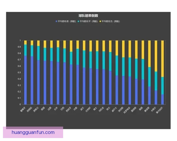 世界杯竞猜赔率深度解析揭示背后隐秘趋势与投注策略