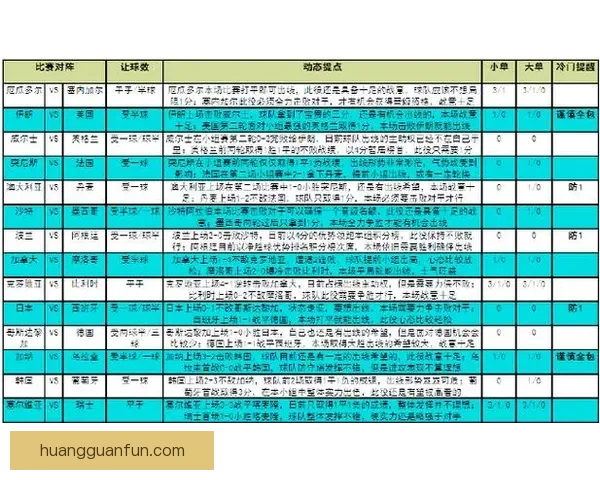 世界杯竞猜赛事推荐精彩分析 助你精准预测获胜队伍
